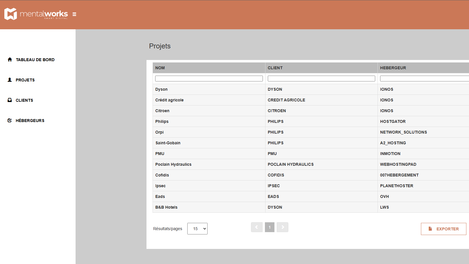 Gestion des projets